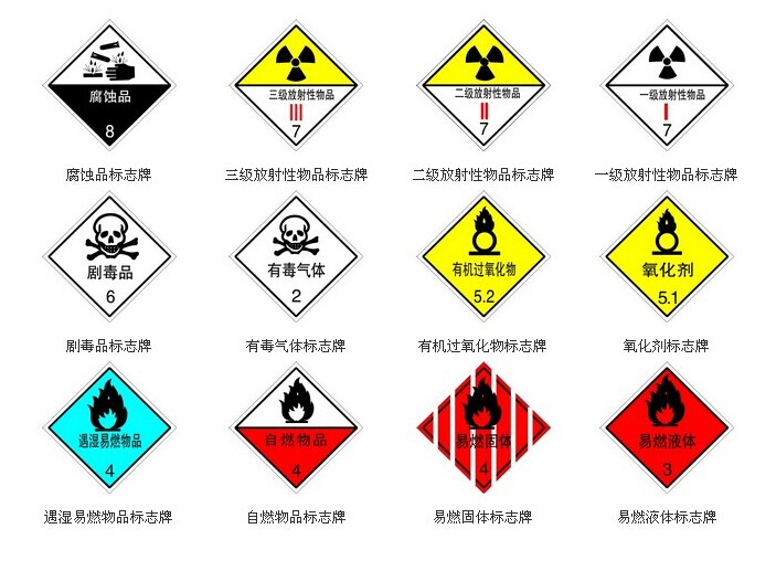 那些是航空運(yùn)輸危險品